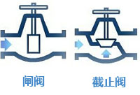 福建捷斯特閥門制造有限公司 福建捷斯特閥門制造有限公司