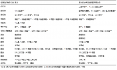 飲用水消毒過(guò)程研究 飲用水消毒過(guò)程研究