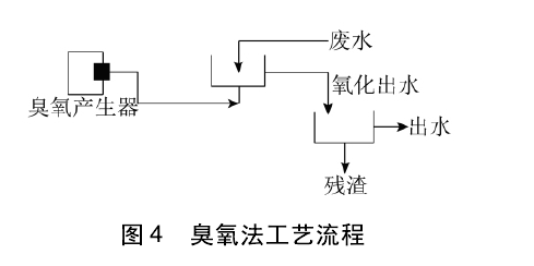 焦化廢水處理技術(shù)分類(lèi)