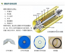 垃圾滲透液水處理水處理設備工作原理及產(chǎn)品特點 垃圾滲透液水處理水處理設備工作原理及產(chǎn)品特點
